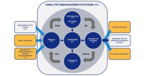 Kwaliteits-managementsysteem – De Gezondheidsstraat